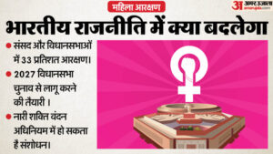 Mp News:मध्य प्रदेश में ‘नारी शक्ति वंदन’ उत्सव आज से, महिला आरक्षण कानून की दी जाएगी जानकारी – Mp News: ‘nari Shakti Vandan’ Festival To Be Celebrated In The State From April 10 To 25, Information On Women